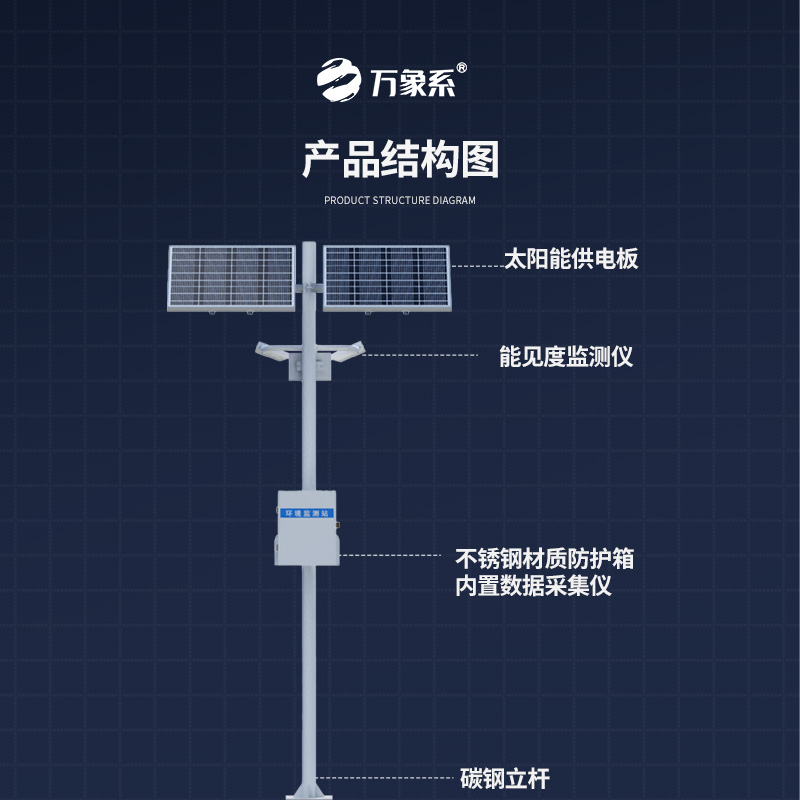 高速公路沿線能見度監測站：數據驅動的高速氣象管理