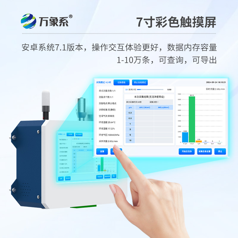 在線塵埃粒子計(jì)數(shù)器